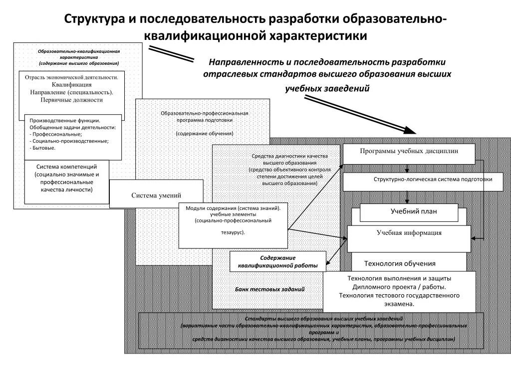 Структура квалификационных работ. Последовательность разработки плана работы педагога. отрасль образования. процентная структура квалификационной работы.