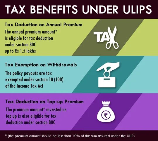 Tax benefit. Tax benefit. Tax benefit. Tax benefit. Tax benefit.