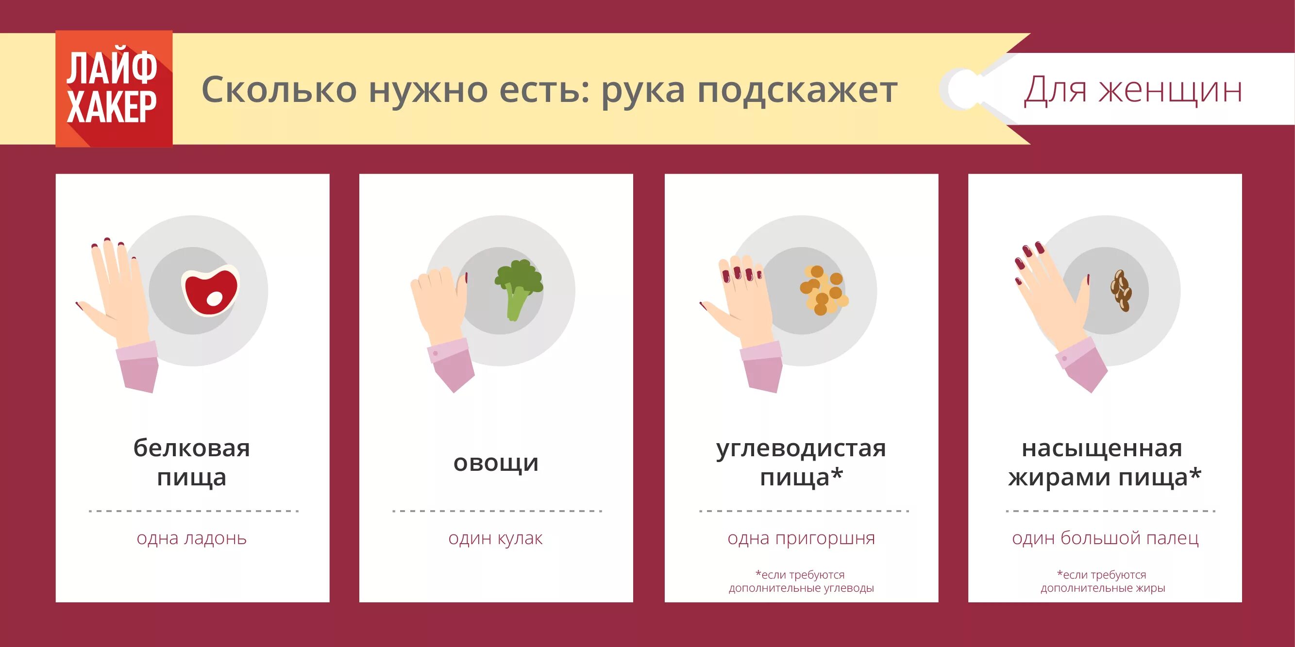 Насколько надо. Во сколько нужно кушать. Правило руки в питании. Сколько нужно есть в день. Сколько нужно съесть пищи.