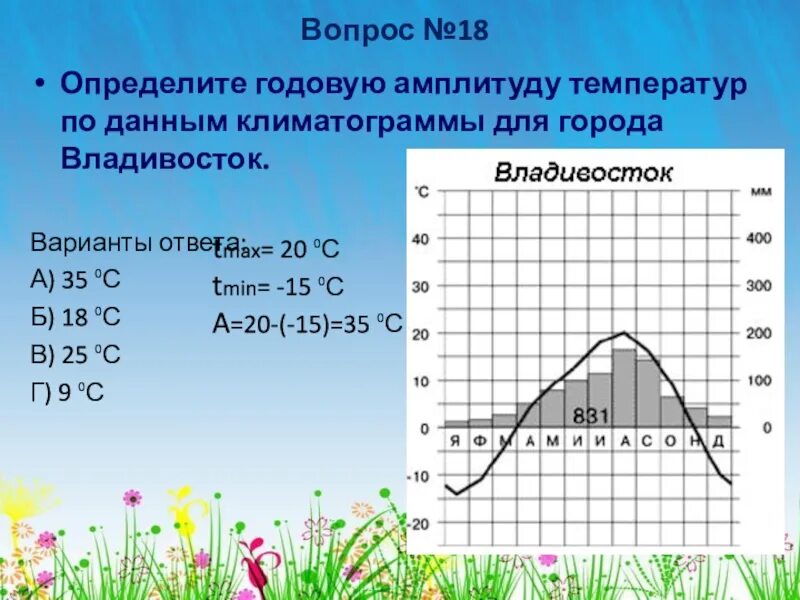 Вычислить среднюю амплитуду температур. Амплитуда температур как вычислить. Как определить годовую амплитуду температур. Как высчитать амплитуду температур. Годовая амплитуда температур как вычислить.