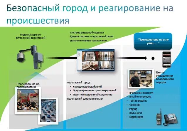 Безопасный город. Система безопасный город. Аппаратно-программный комплекс безопасный город. Безопасный город структура.