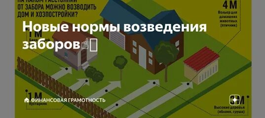 Нормы расположения построек на земельном участке. Градостроительные нормы. Нормы строительства дома на участке ИЖС. Нормы размещения дома на участке ИЖС. Нормы строительства школ