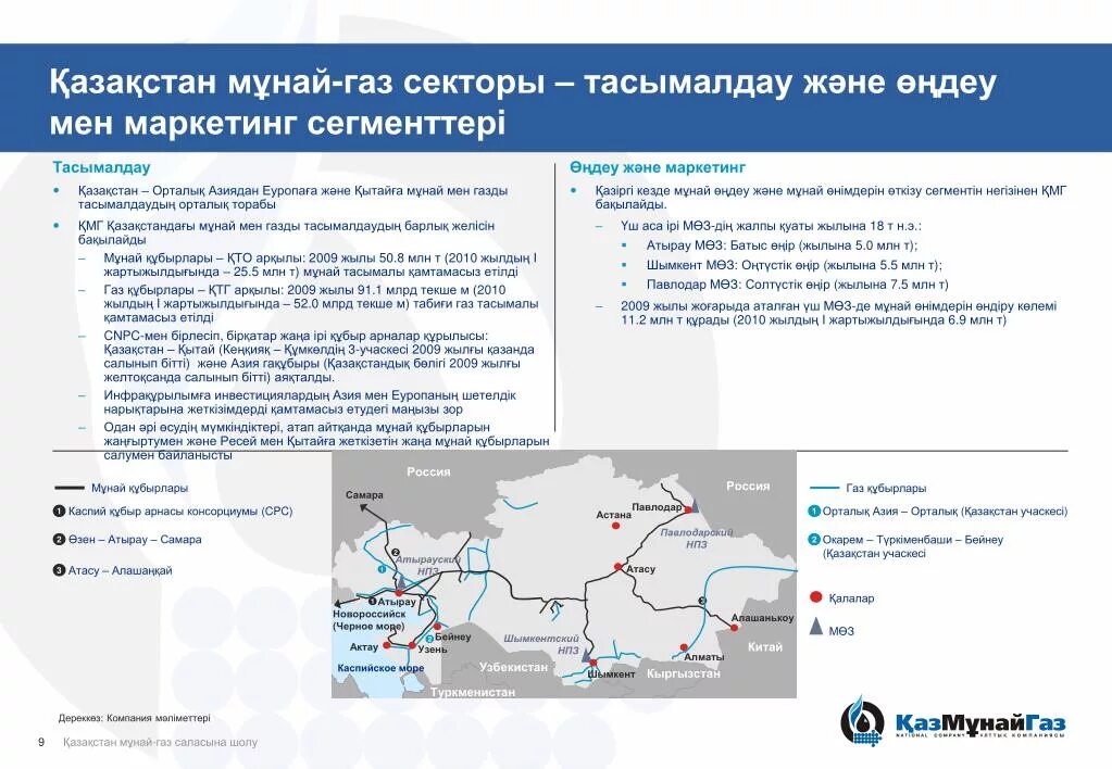 Какую роль играл нефтегазовый сектор. Нефтегазовые компании Казахстана. Организации нефтегазового комплекса. Нефтяные компании в Казахстане. Нефтегазовые проекты Казахстана.