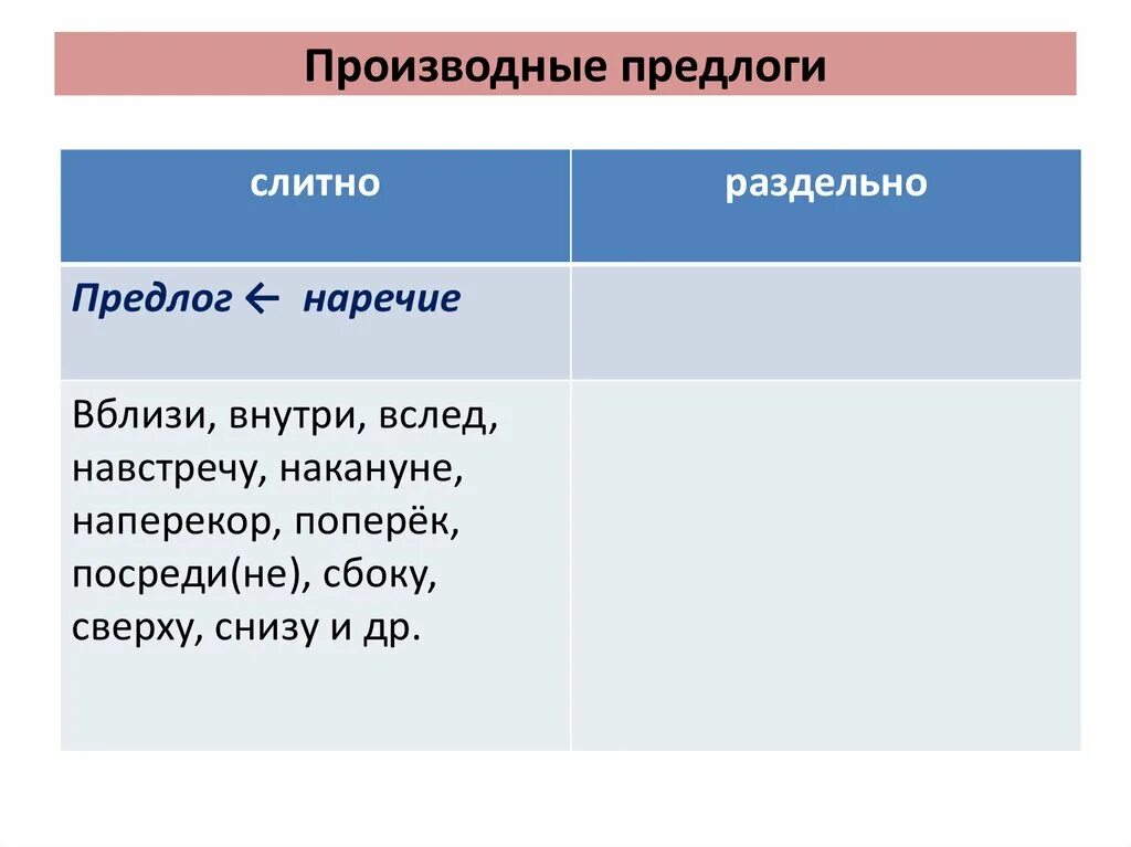 Посреди производный предлог. Производный предлог. Производные предлоги и наречия. Наречные производные предлоги. Производные предлоги слитно.