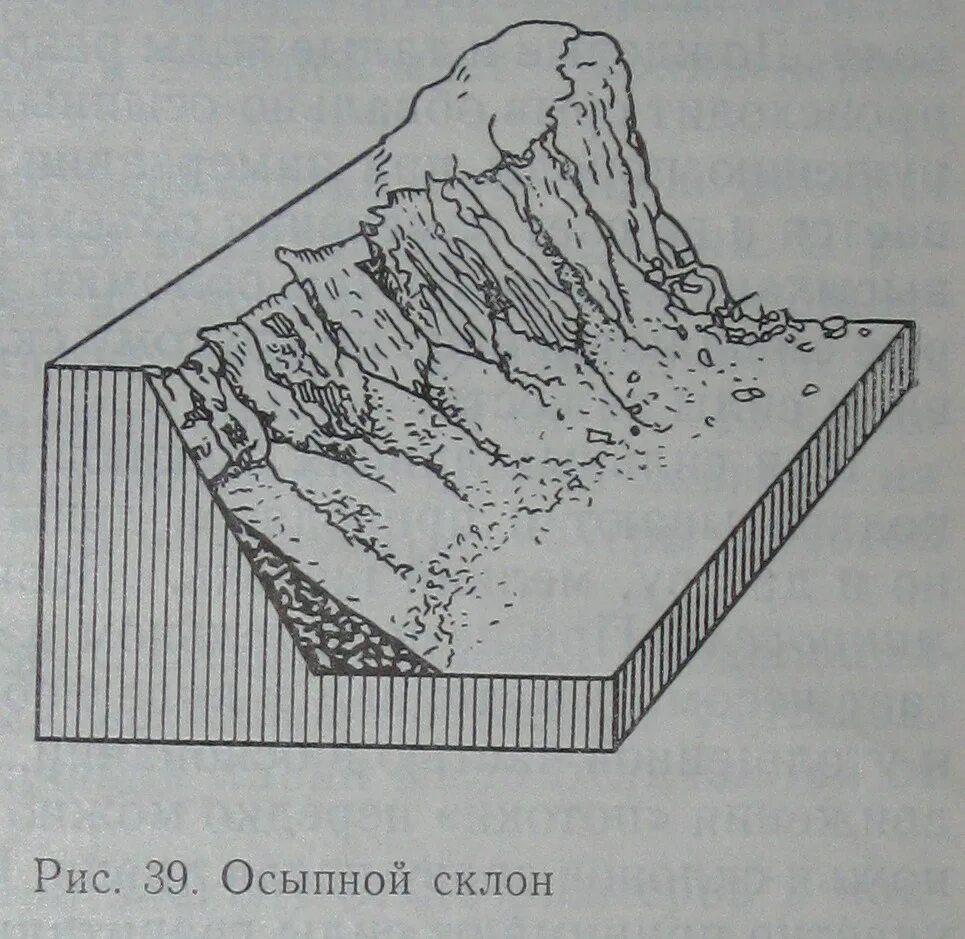 Подошвы склонов. Осыпные склоны. Обвальные склоны. Строение горы. Разрез склона.