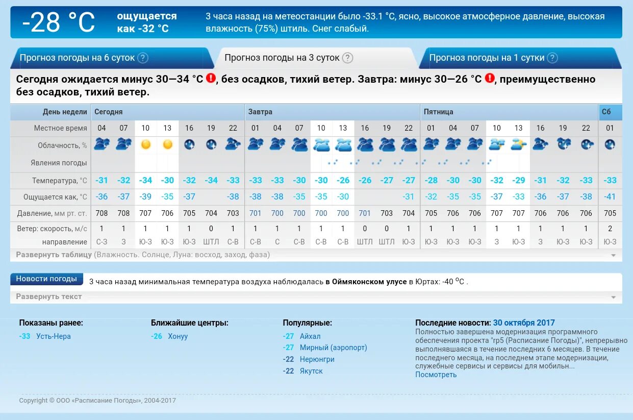 Прогноз погоды улан удэ по часам. Как ощущается температура воздуха. Погода ощущается как. Как ощущается температура 40. Температура воздуха прогноз погоды.