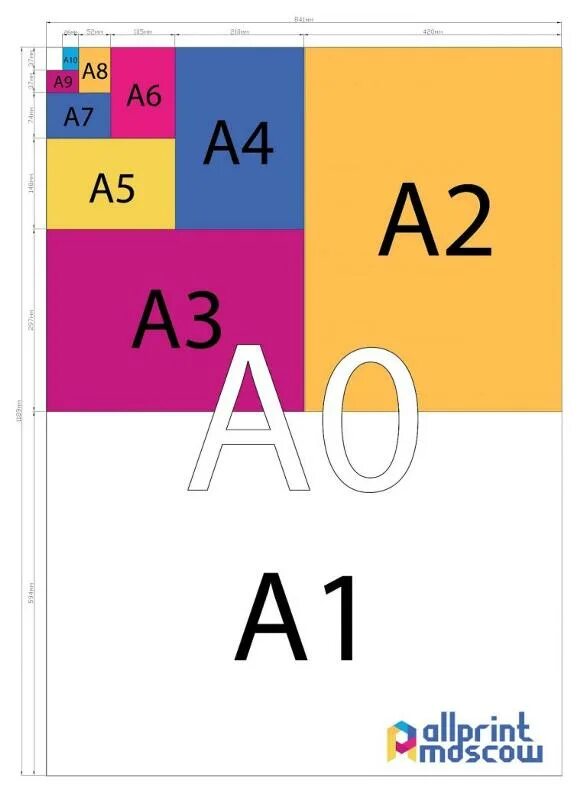 Сколько листов а6 получится из одного а2. Формат бумаги. Формат бумаги а5. А5 размер бумаги. Размеры листов бумаги.