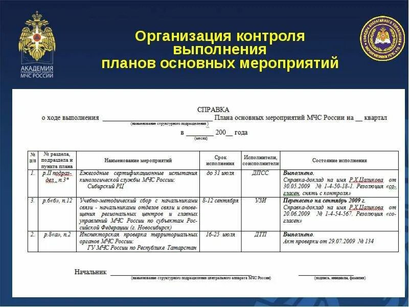 Выполнение плана основных мероприятий. Организация контроля выполнения планов основных мероприятий. план основных мероприятий мчс. что такое контроль выполнения планов организации. контроль плана основных мероприятий в мчс.