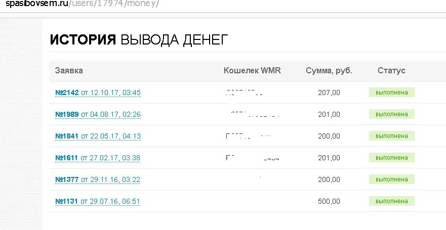 Помогу вывести деньги. Скриншоты выплат. Скриншоты выплат денег. Скриншот вывода денег. Скрин выплат с партнерки.