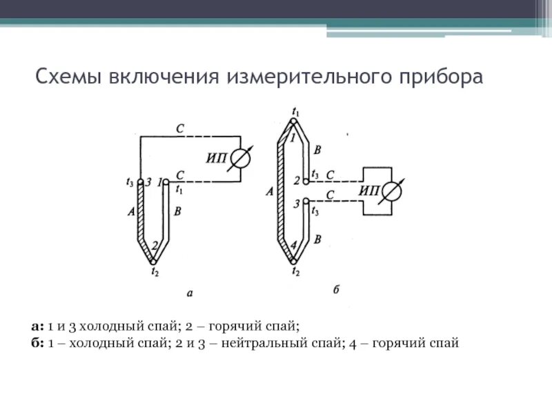 Схема включения измерительных. Схема включения измерительных. Схема включения измерительных. Схема включения через измерительный трансформатор. Схема включения измерительных.