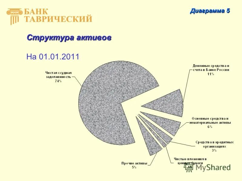 Не входящие в состав активов