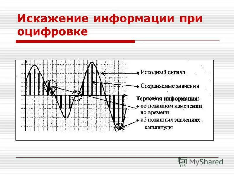Что представляют собой звуковые волны. Кодирование звуковой информации 8 класс. Акустическая информация. Кодирование звуковой информации 8 класс. Звуковая информация.
