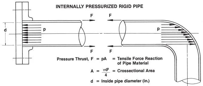 Piped instances