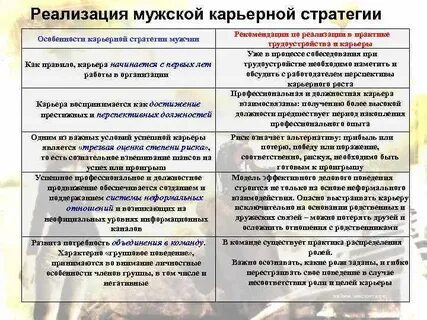 Типы карьерных стратегий