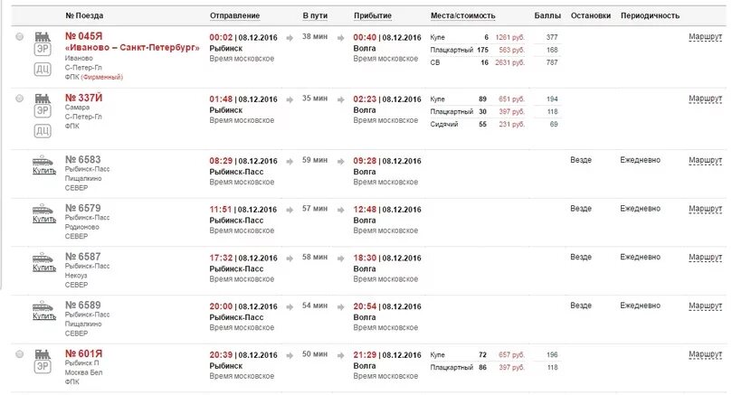 Жд билеты рыбинск. Расписание поездов Рыбинск. Расписание пригородных поездов Рыбинск Волга. Расписание поездов Волга Рыбинск. Расписание поездов Рыбинск Некоуз.