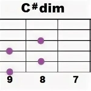C dim. C#dim аккорд. c dim аккорд на гитаре. dim аккорды. c#dim укулеле.