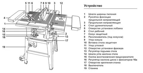 Пила схема