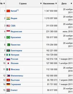 Самое большое количество республики