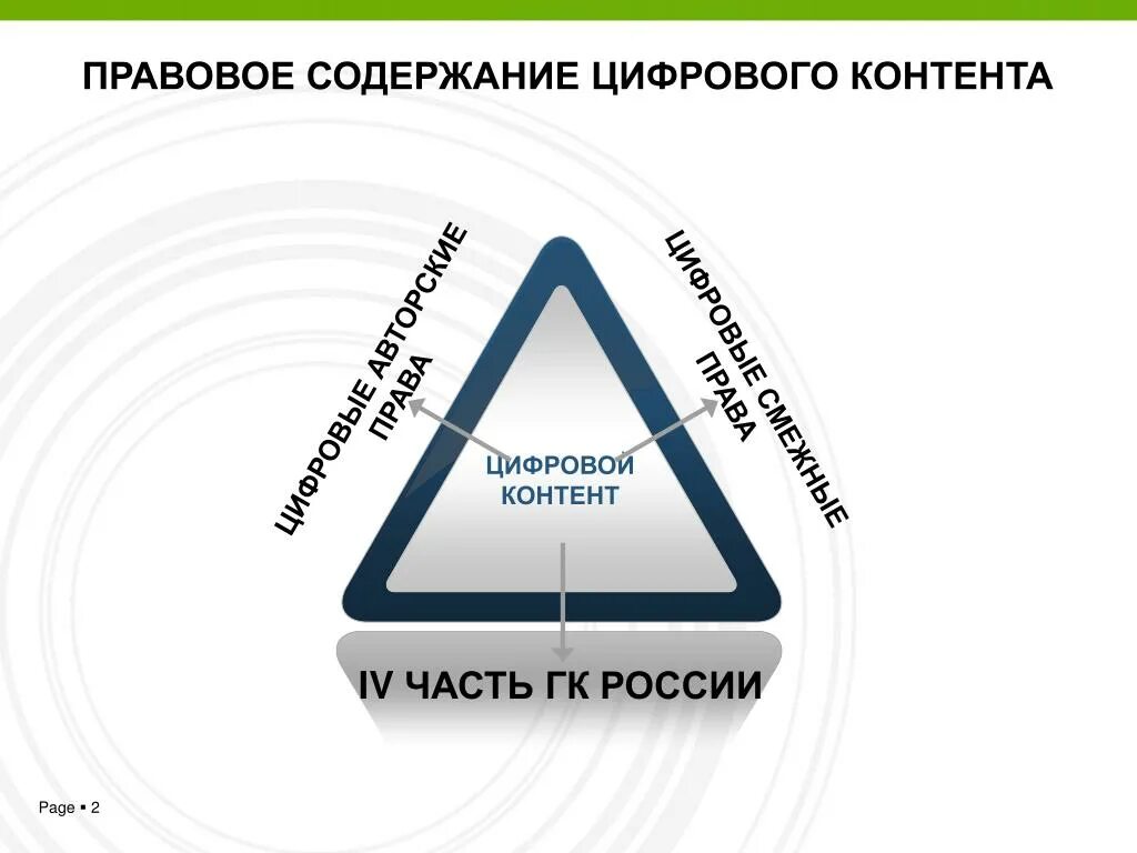 Цифровое содержание. Цифровые права. цифровое право презентация. цифровизация права. цифровые права пример.