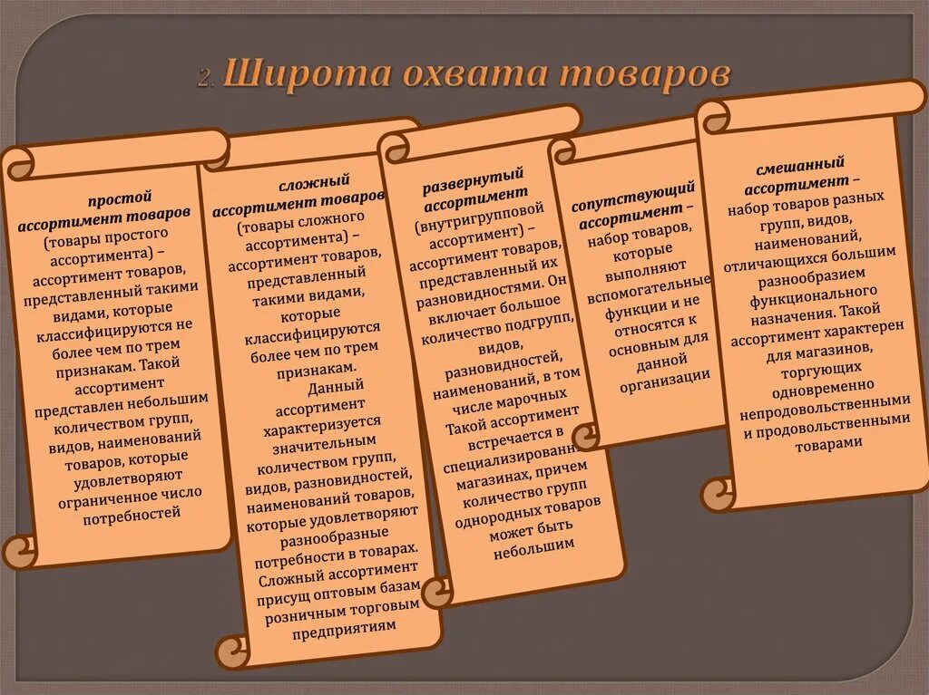 Широта охвата товаров