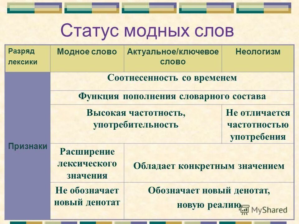 Современный молодежный сленг. Современные слова. Модные слова. Современные слова молодёжи. Модные слова.