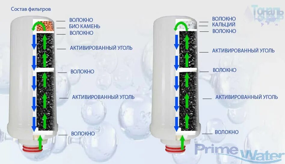 Состав для очистки воды