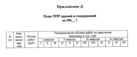 Плотность потока радона. График планово-предупредительного ремонта зданий. План ППР. График ППР зданий и сооружений. План планово предупредительного ремонта.