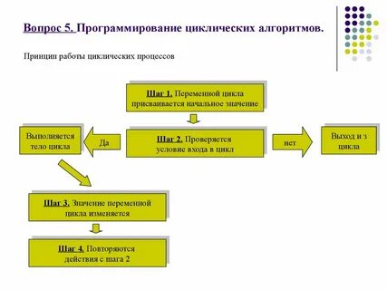 Вопросы программисту