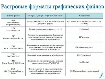 Формат файла qt. Формат файла qt