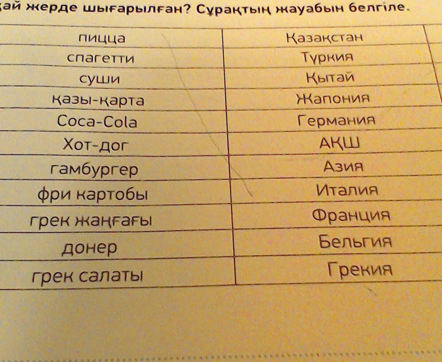 Ам на казахском перевод. Маты. Рунательстпв на казакском. Маты на казахском языке. Ругательства на казахском.