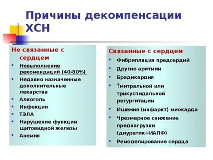 Компенсированная хроническая недостаточность
