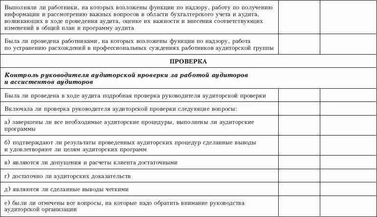 Внутренний аудит руководителя. Чек лист аудиторской проверки организации. План аудиторской проверки организации. Лист контрольной проверки. Программа аудиторской проверки предприятия пример.