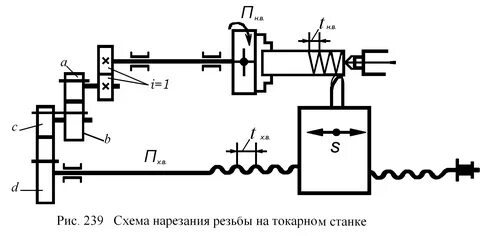 Нарезание резьбы на токарном станке
