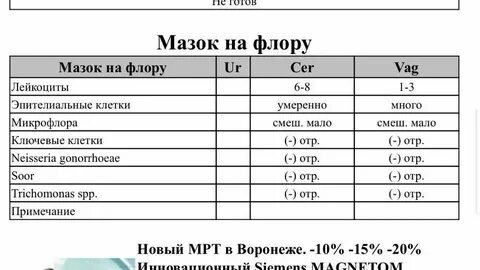 Нормы мазка gn