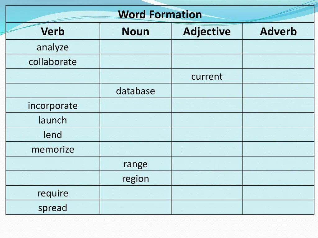 Word formation. Verb Noun таблица. Nouns таблица. Verb Noun adjective таблица. Different noun