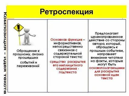 Ретроспекция