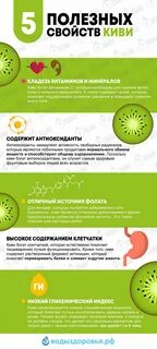 Сколько клетчатки в киви