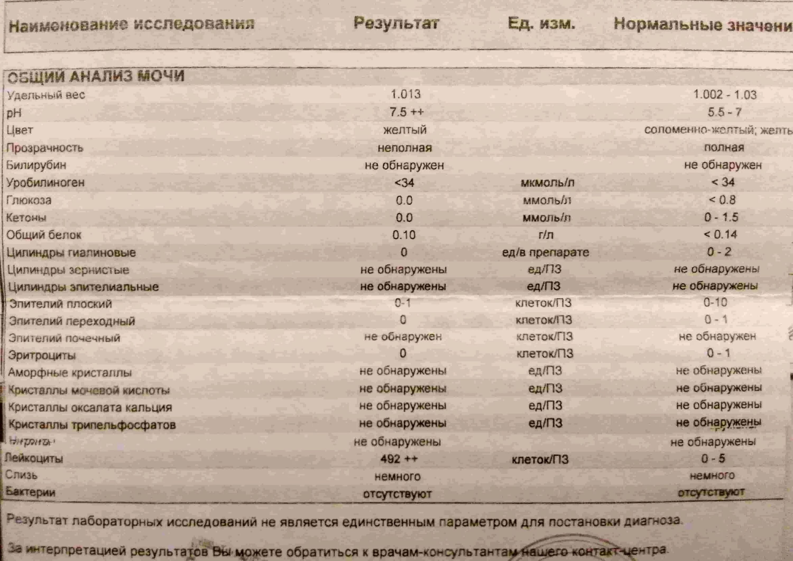 Полный анализ мочи. Общий анализ мочи. Общий анализ мочи расшифровка у женщин. Анализ мочи показатели нормы. Анализ мочи расшифровка у женщин.