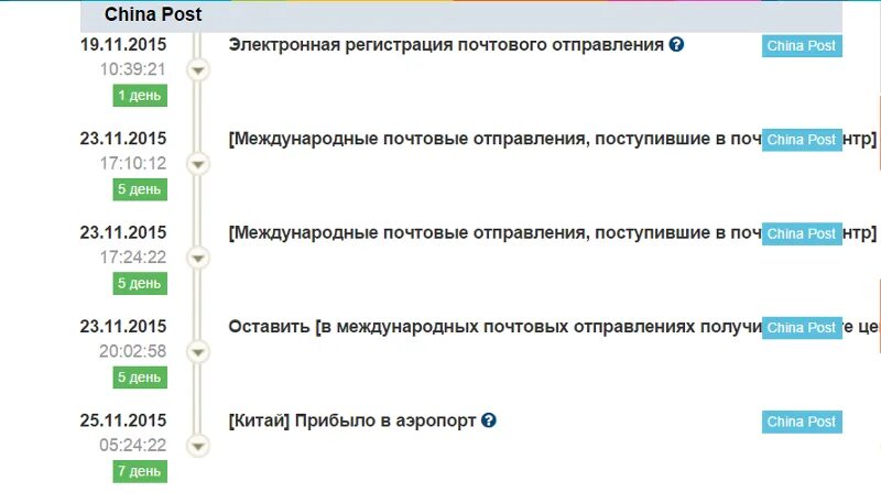 Post отследить заказ. Статусы заказа в 5post. 5 Пост статусы заказа. Посылка с Five Post. Отследить посылку пять пост.