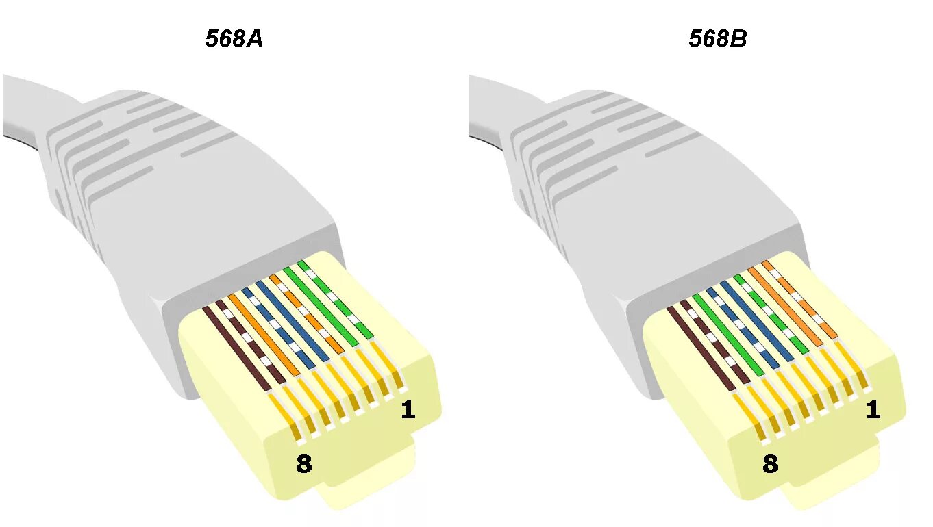 Цвета сетевого провода. Обжимка кабеля витая пара rj-45. витая пара rj45 схема обжима. обжимка витой пары rj 45. обжим сетевого кабеля 8 жил.