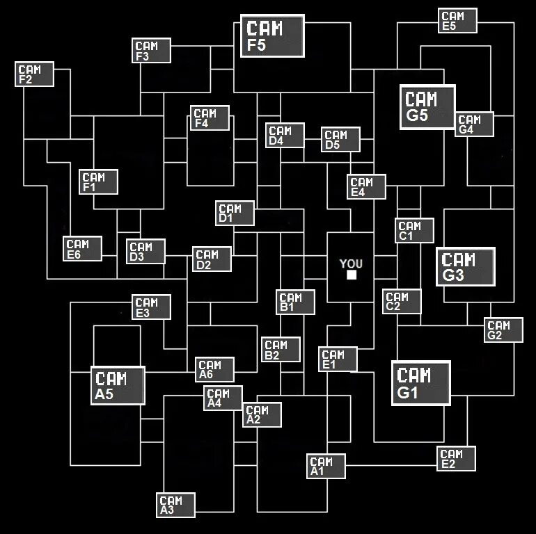 Fnaf 1 map