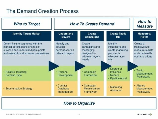 Pix failure creating process. Bizagi studio. Process creation. Globus project. Co-creation process.