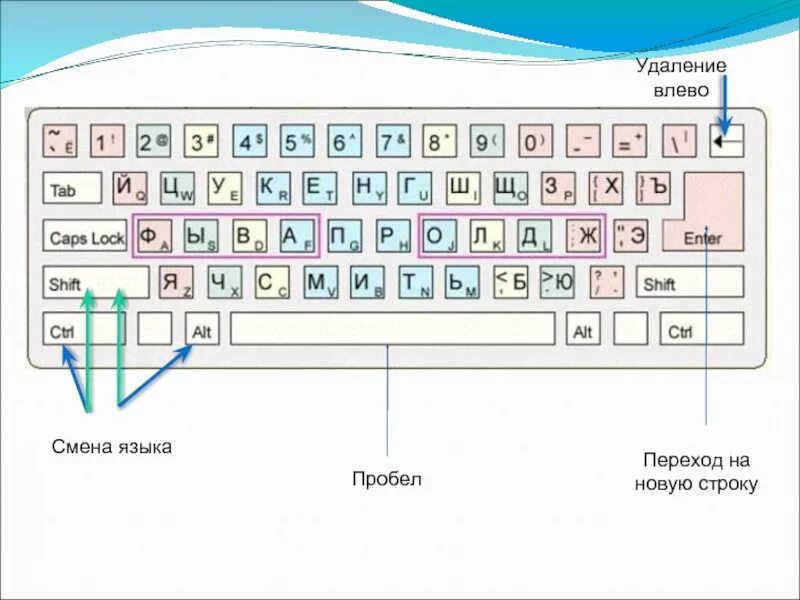 Следующая строка на клавиатуре