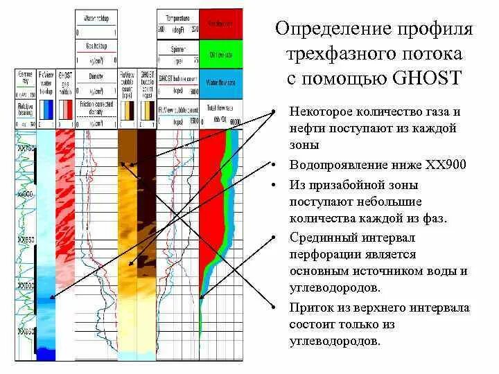 Дайте определение профилю