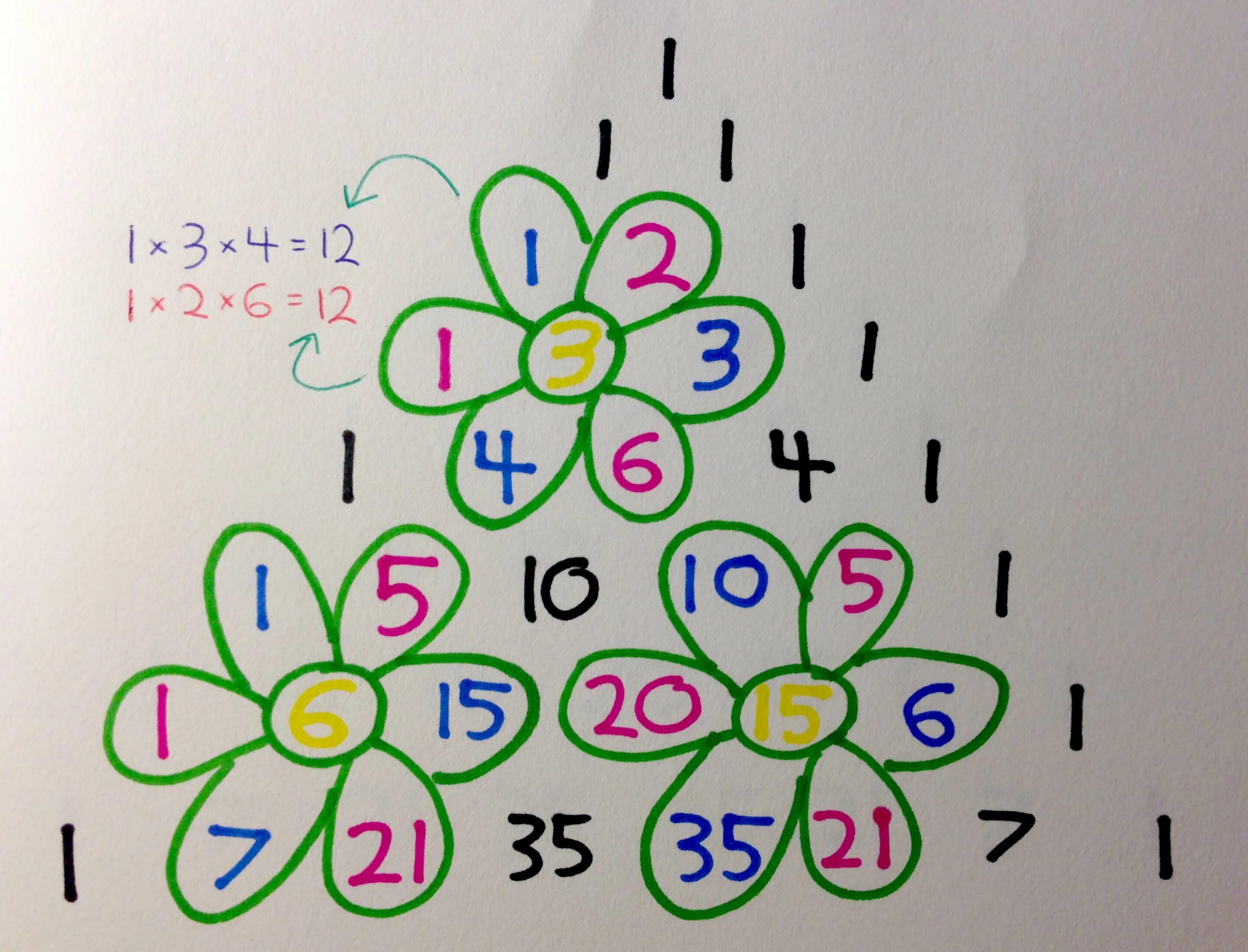 Рисунок простых чисел. Узоры простых чисел. простые числа рисунок. math colour number multiplication.