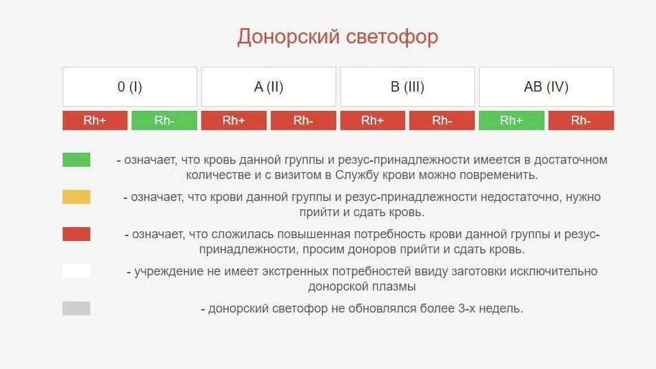 Сколько выплатят донорам в 2025 году