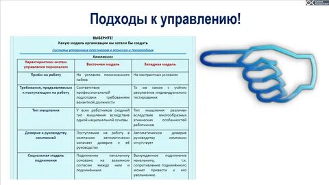 Примеры эффективного руководства