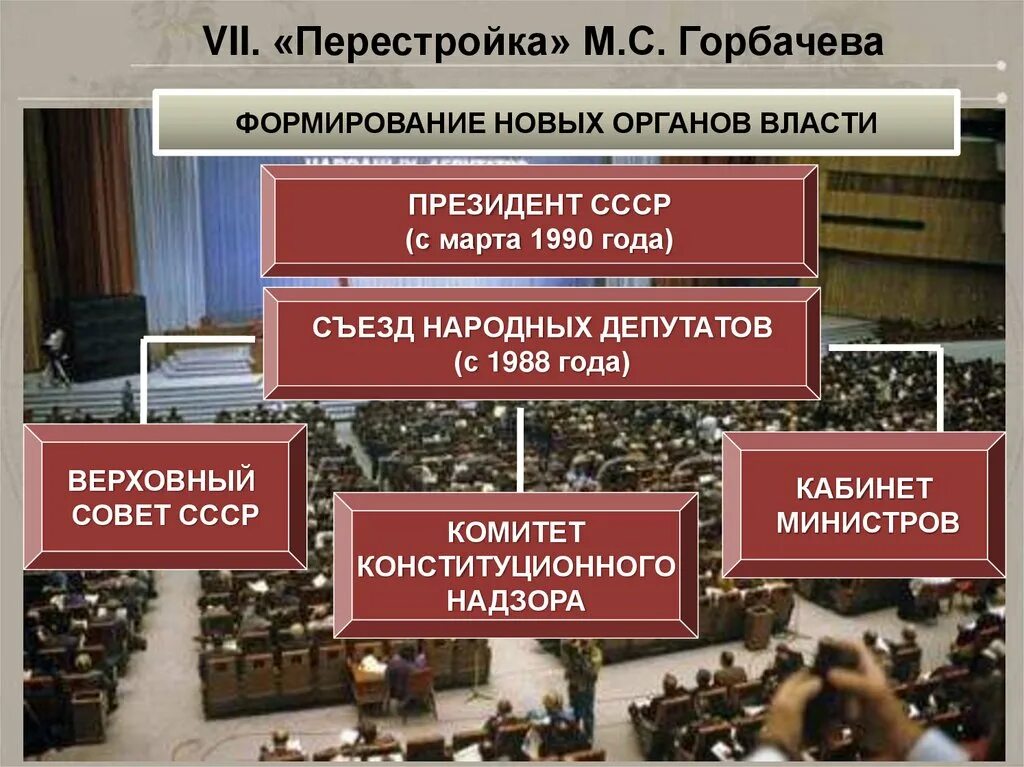 Совет народных депутатов рф. : Съезд народных депутатов и Верховный совет СССР. Съезды народных депутатов СССР таблица. Первый съезд народных депутатов СССР таблица. 1988 Съезд народных депутатов.