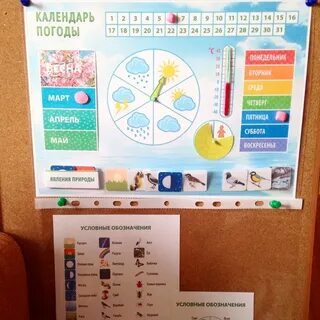 Календарь погоды в классе