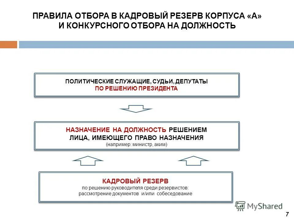 Внесение изменений в конкурсную. Порядок отбора судей. Отбор на должность судьи. Отбор кандидатов на должность судьи. Порядок отбора кандидатов в судьи.